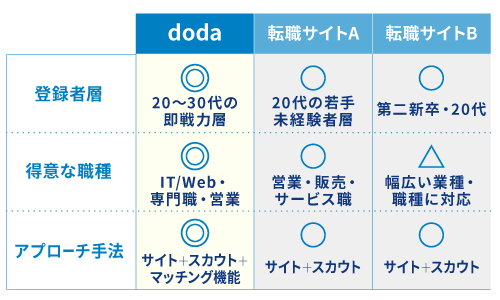 ペインポイントの説明図