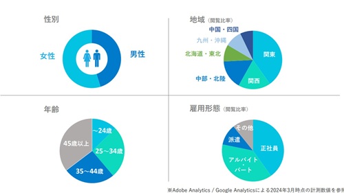 特徴3の画像