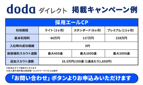 ペインポイントの説明図