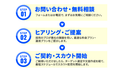 プロセスの説明図