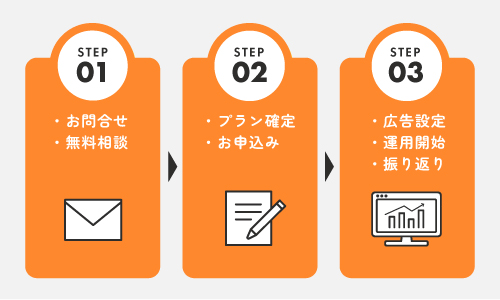プロセスの説明図